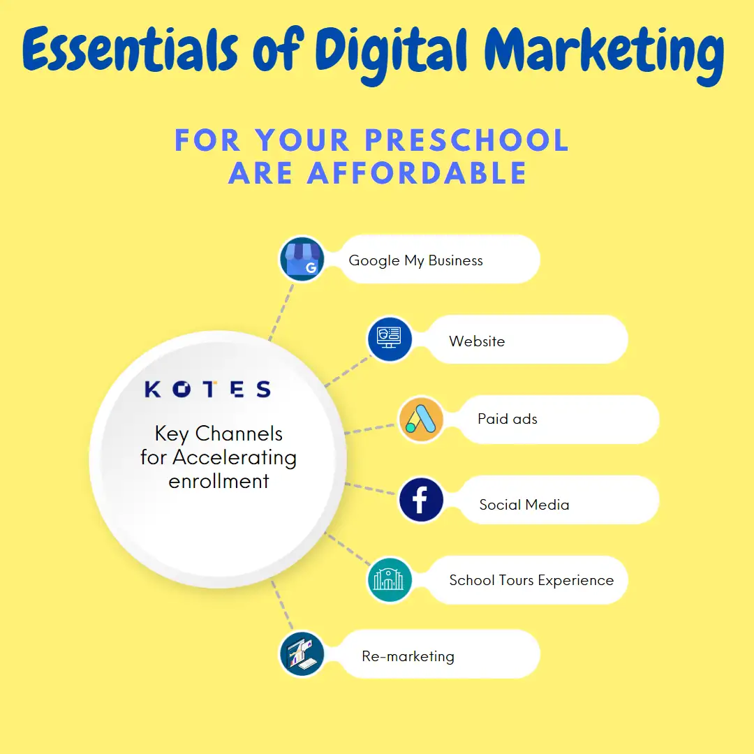 preschool marketing essentials for preschool are affordable