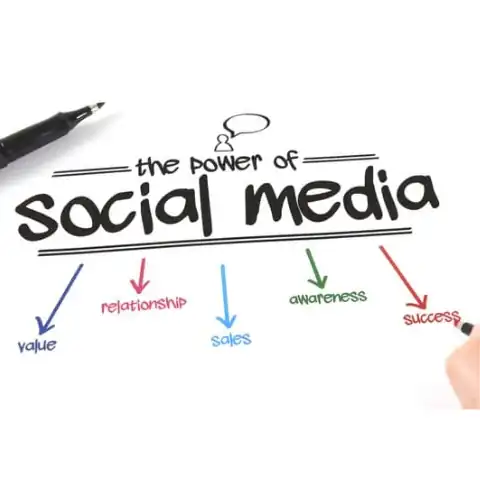 monitoring social media image